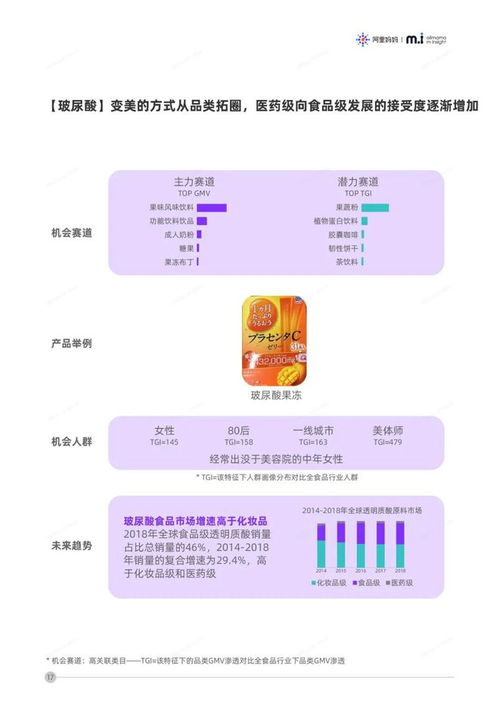 2020年食品行業(yè)品類發(fā)展趨勢(shì)報(bào)告 財(cái)務(wù)視角下的結(jié)構(gòu)性變革與增長機(jī)會(huì)
